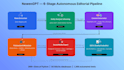 build custom ai automation pipelines and autonomous agents