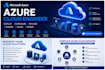 deploy, configure and manage microsoft azure cloud services