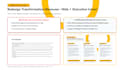 redesign powerpoint presentation and google slides pitch deck