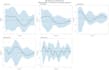 estimate arima or var time series forecasting models for economic data