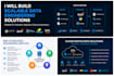 build scalable etl pipelines, and big data workflows