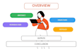 create professional powerpoint presentations and PPT slides