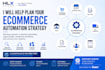 help plan your ecommerce automation strategy