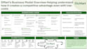 create a professional business pitch deck and presentation
