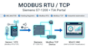 configure modbus rtu tcp communication for siemens s71200