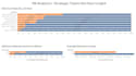 make HR KPI dashboard in tableau from excel data