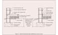 design concrete footing and foundation systems