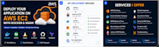 deploy your application on AWS ec2 using docker and nginx