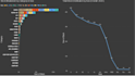 create interactive and professional power bi dashboards