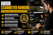 do imdb promotion grow imdb page