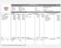 do really good at quality related documentation