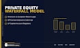 build your private equity waterfall model and lp capital accounts