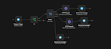 build smart websites and automation systems