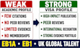 build strong eb1a eb1 UK global talent visa application