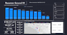 make a power bi dashboard