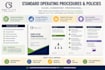 write professional sops, policies, and procedures for your business