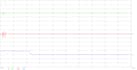 do excel and data input