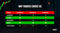 do trading online course creation
