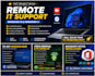 fix windows 10 and windows 11 issues remotely