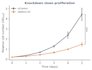 create publication ready scientific figures and graphs from your data