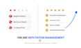 do online reputation management, review tracking and crisis management