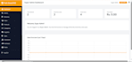 build a complete multi brand pos system in laravel