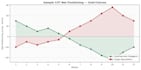 analyze cot commitment of traders data for any futures market