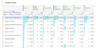 do data analytics and data presentation with insights