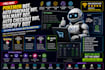 create walmart bot, auto purchase bot,pokemon bot, auto checkout bot shopify bot