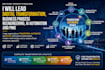 lead digital transformation, bpr, pmo, hyperautomation, process optimization