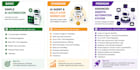 design and build ai automation workflows, ai agents