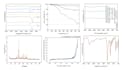 plot and analyse your ftir xrd bet tga results