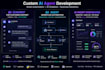 build ai agents for you