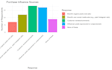 do data analysis, statistics, and visualization in r studio