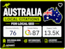build manual australia local citations for local SEO