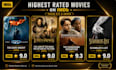 do imdb promotion improve imdb starmeter rank increase imdb video visibility