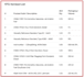 create professional rfqs, purchase orders, and price comparison sheets