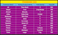 do data entry by professional way