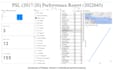 create an interactive power bi dashboard
