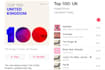 do apple music charts top 100 USA, UK
