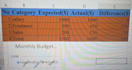 create custom excel spreadsheets dynamic dashboards and formulas