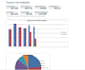 build a custom excel dashboard, tracker or spreadsheet with charts