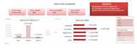 create professional excel dashboards and data analysis reports