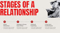 be your relationship coaching for long term