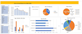 analyze your data using excel sql python and power bi