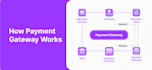 setup nmi 2d 3d payment gateway, crypto payment processor, iptv payment gateway