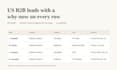 do targeted US b2b lead generation and linkedin prospect research