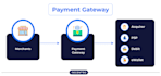 setup a fully active payment link, simple tap to pay link to receive payment