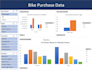 clean data and make insightful dashboards using excel