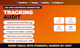 audit your ga4, google ads and meta conversion tracking